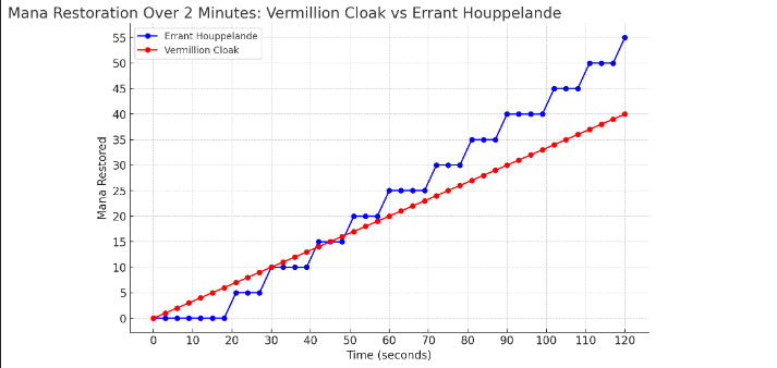 Errant vs vermillion cloak.png