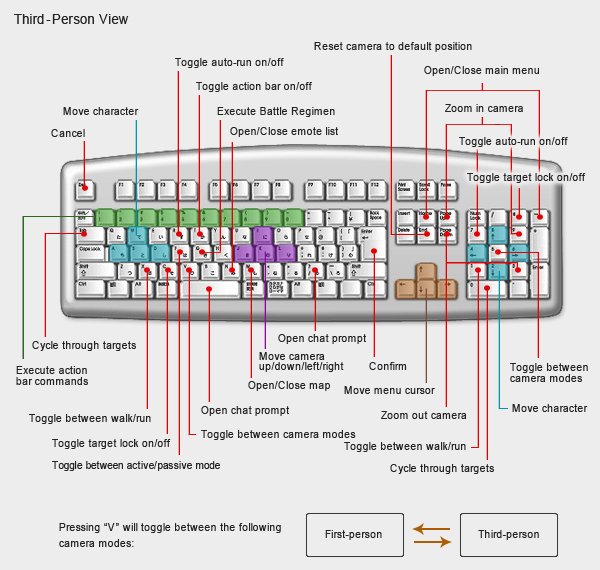 Keyboard controls.jpg