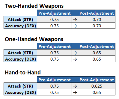 Attack&Accuracy modifiers 1.2.png
