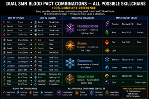 Blood Pact Skillchain Chart
