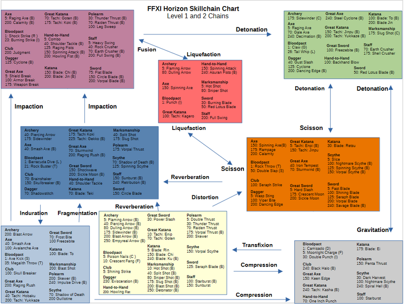 File:HorizonSkillchainChartbyGrayson.png