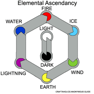 Elemental Ascendancy.gif