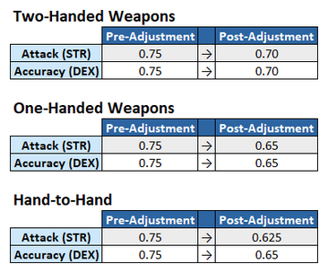 Patch Notes: November 17th 2023